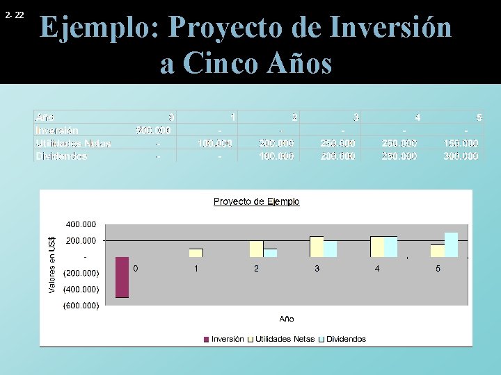 2 - 22 Ejemplo: Proyecto de Inversión a Cinco Años 