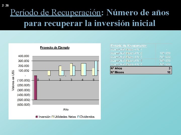 2 - 26 Período de Recuperación: Número de años para recuperar la inversión inicial 2 - 26 Período de Recuperación: Número de años para recuperar la inversión inicial
