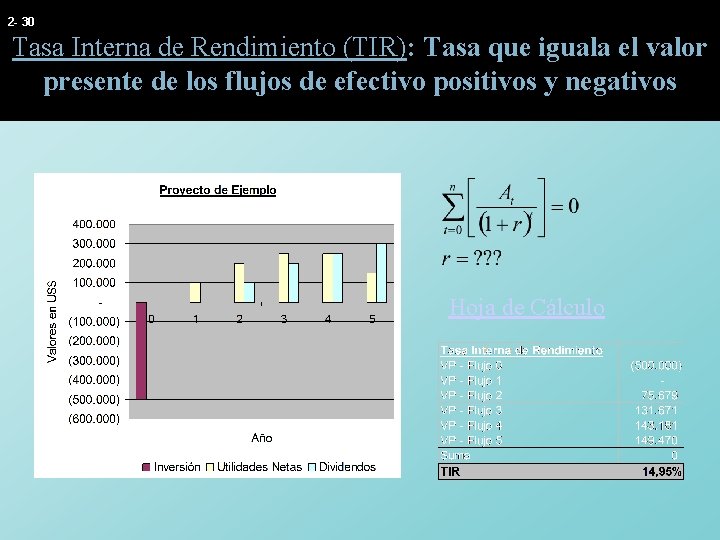 2 - 30 Tasa Interna de Rendimiento (TIR): Tasa que iguala el valor presente