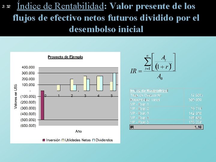 2 - 32 Índice de Rentabilidad: Valor presente de los flujos de efectivo netos