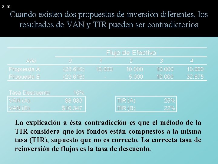 2 - 35 Cuando existen dos propuestas de inversión diferentes, los resultados de VAN 2 - 35 Cuando existen dos propuestas de inversión diferentes, los resultados de VAN
