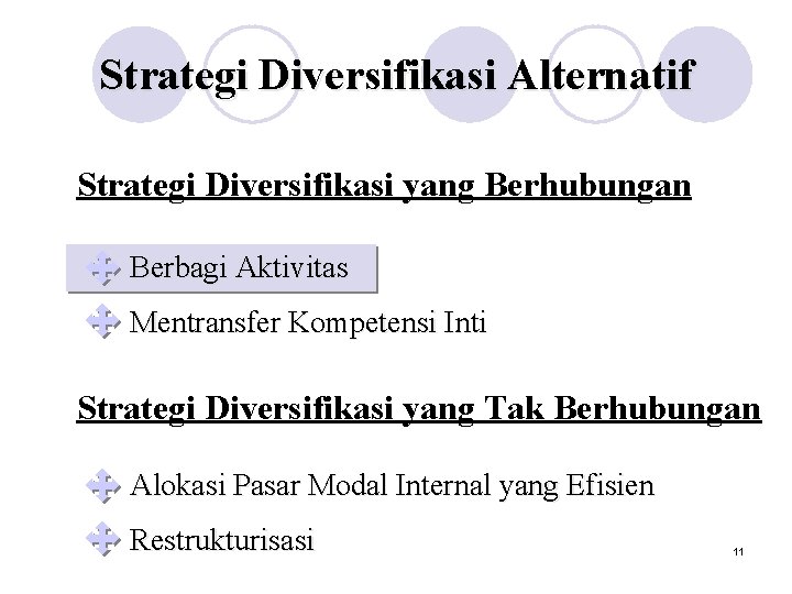 Strategi Diversifikasi Alternatif Strategi Diversifikasi yang Berhubungan Berbagi Aktivitas Mentransfer Kompetensi Inti Strategi Diversifikasi