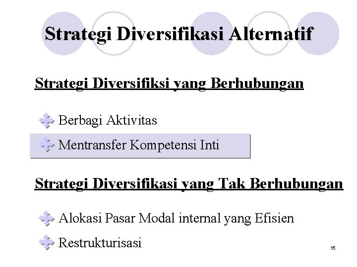 Strategi Diversifikasi Alternatif Strategi Diversifiksi yang Berhubungan Berbagi Aktivitas Mentransfer Kompetensi Inti Strategi Diversifikasi