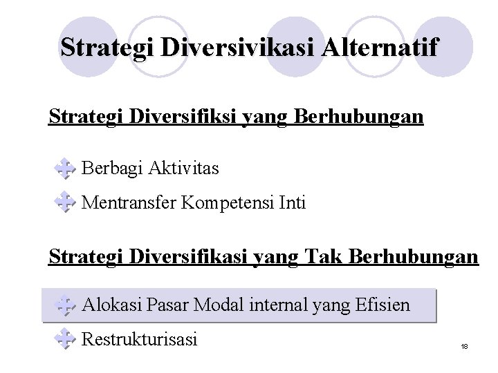 Strategi Diversivikasi Alternatif Strategi Diversifiksi yang Berhubungan Berbagi Aktivitas Mentransfer Kompetensi Inti Strategi Diversifikasi