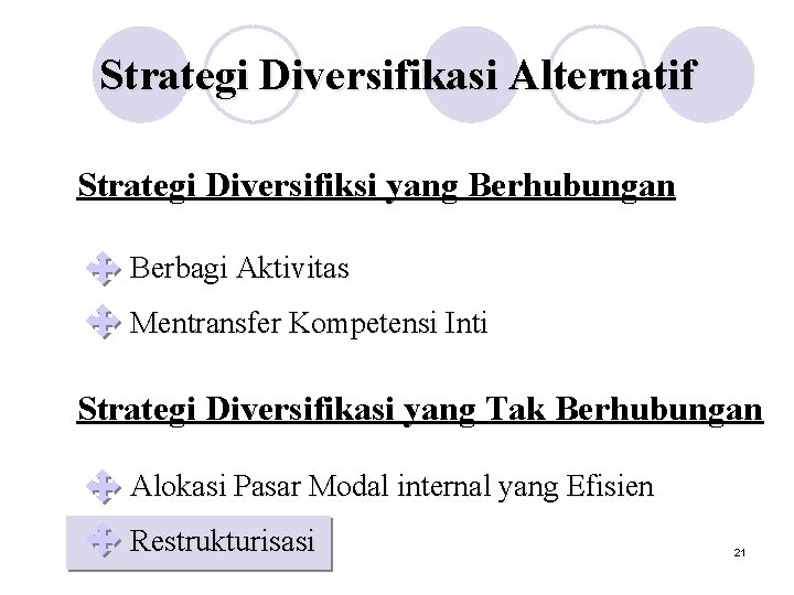 Strategi Diversifikasi Alternatif Strategi Diversifiksi yang Berhubungan Berbagi Aktivitas Mentransfer Kompetensi Inti Strategi Diversifikasi