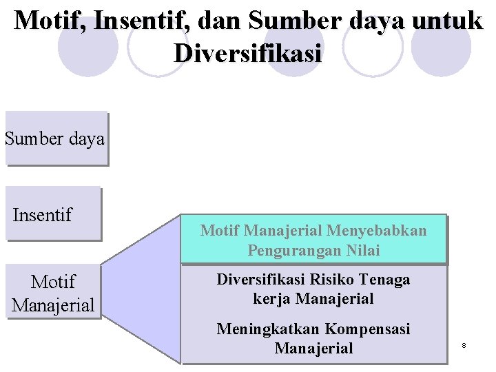 Motif, Insentif, dan Sumber daya untuk Diversifikasi Sumber daya Insentif Motif Manajerial Menyebabkan Pengurangan