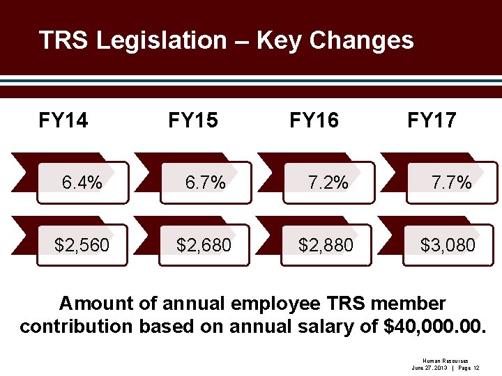 TRS Legislation – Key Changes FY 14 FY 15 FY 16 FY 17 6.