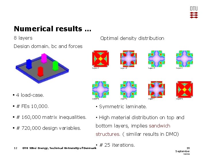 Numerical results … 8 layers Optimal density distribution Design domain, bc and forces •