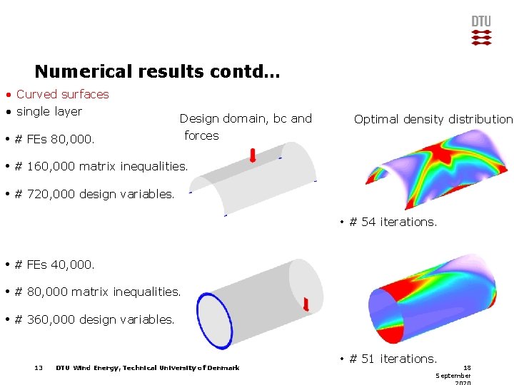 Numerical results contd… • Curved surfaces • single layer • # FEs 80, 000.