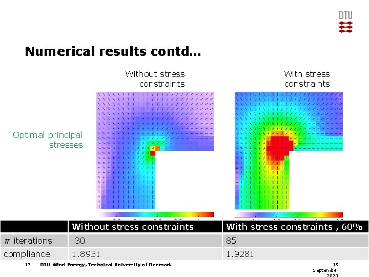 Numerical results contd… Without stress constraints With stress constraints Optimal principal stresses Without stress