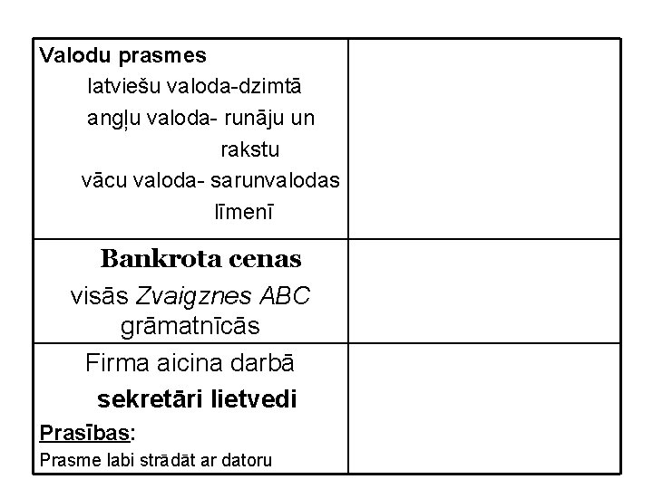 Valodu prasmes latviešu valoda-dzimtā angļu valoda- runāju un rakstu vācu valoda- sarunvalodas līmenī Bankrota