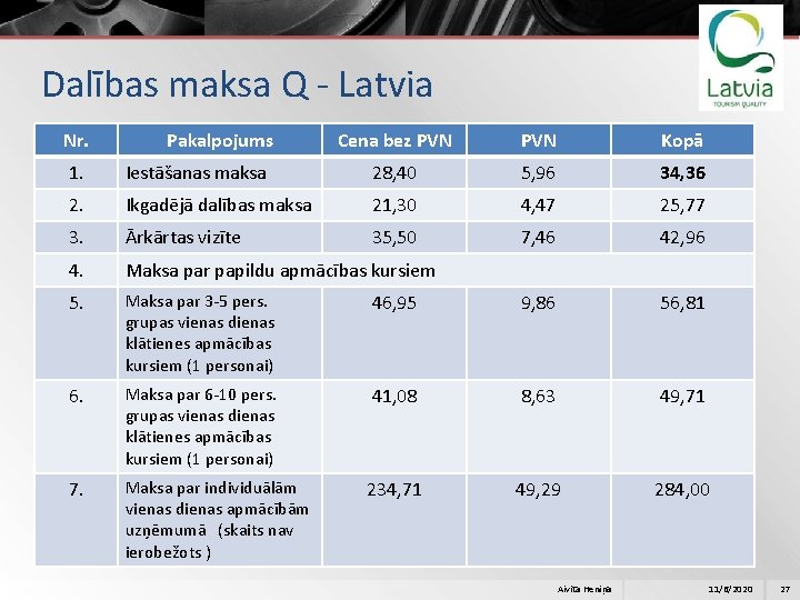 Dalības maksa Q - Latvia Nr. Pakalpojums Cena bez PVN Kopā 1. Iestāšanas maksa