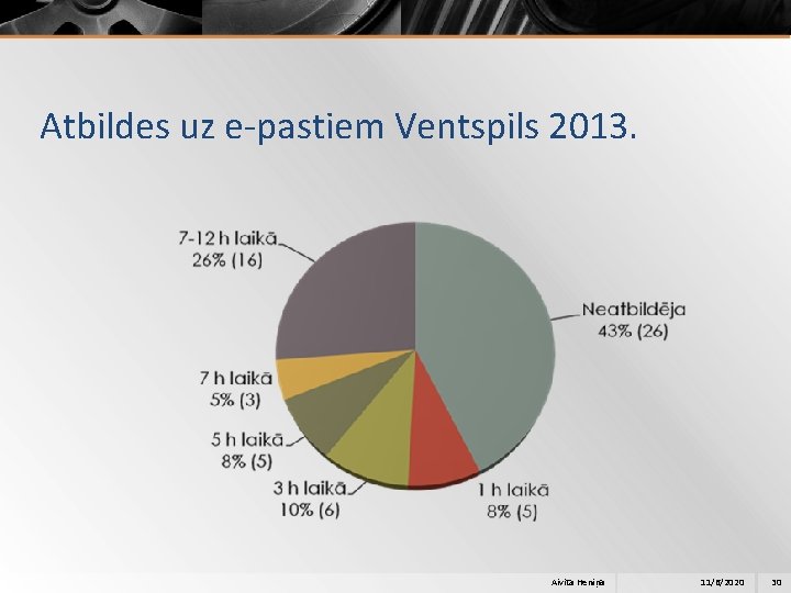 Atbildes uz e-pastiem Ventspils 2013. Aivita Heniņa 11/6/2020 30 