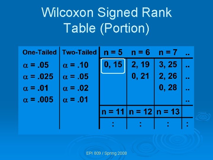 Wilcoxon Signed Rank Table (Portion) EPI 809 / Spring 2008 