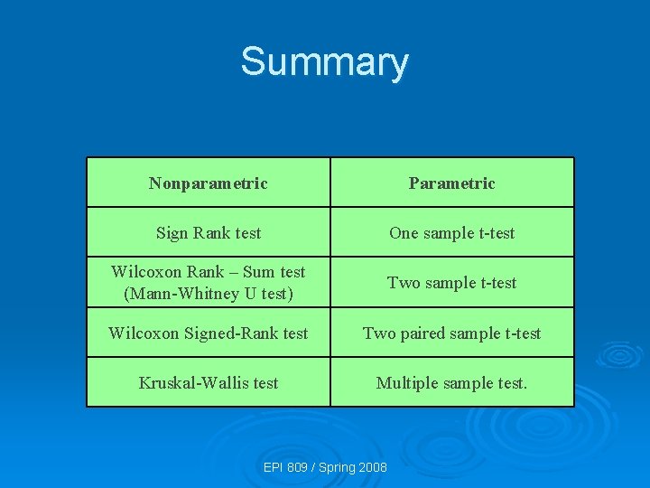 Summary Nonparametric Parametric Sign Rank test One sample t-test Wilcoxon Rank – Sum test