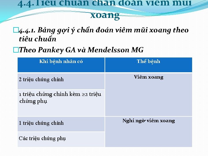 4. 4. Tiêu chuẩn chẩn đoán viêm mũi xoang � 4. 4. 1. Bảng