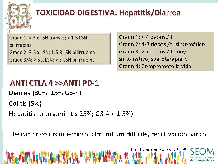 TOXICIDAD DIGESTIVA: Hepatitis/Diarrea Grado 1: < 4 depos. /d Grado 2: 4 -7 depos.