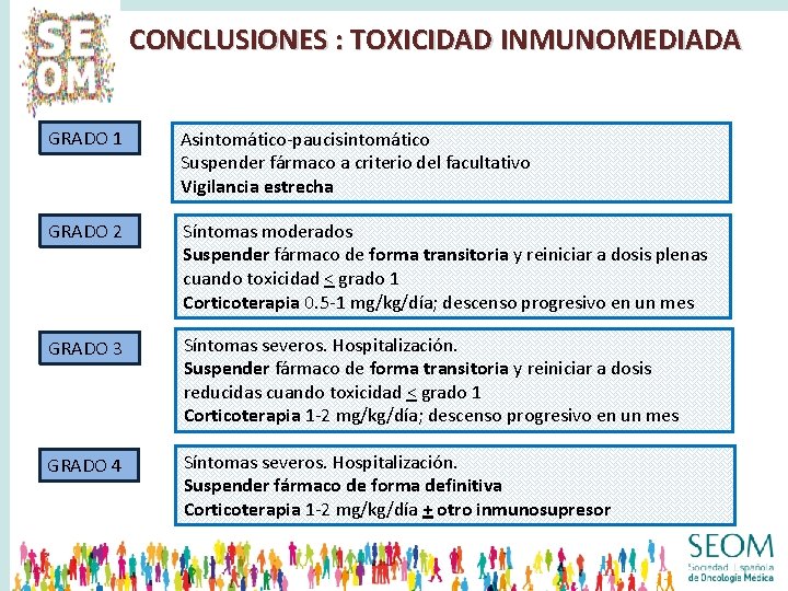 CONCLUSIONES : TOXICIDAD INMUNOMEDIADA GRADO 1 Asintomático-paucisintomático Suspender fármaco a criterio del facultativo Vigilancia