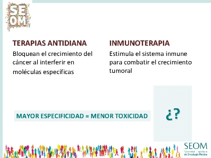 TERAPIAS ANTIDIANA INMUNOTERAPIA Bloquean el crecimiento del cáncer al interferir en moléculas específicas Estimula