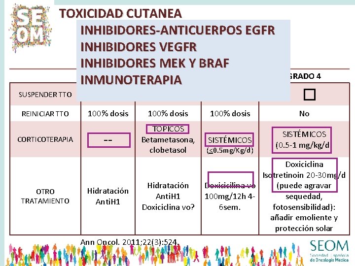 TOXICIDAD CUTANEA INHIBIDORES-ANTICUERPOS EGFR CARA-TRONCO INHIBIDORES VEGFR INICIO PRECOZ < 2 SEM. INHIBIDORES MEK