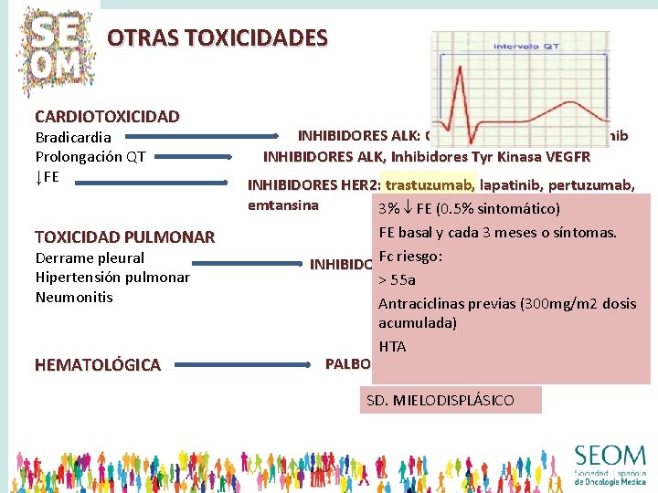 OTRAS TOXICIDADES CARDIOTOXICIDAD Bradicardia Prolongación QT ↓FE TOXICIDAD PULMONAR Derrame pleural Hipertensión pulmonar Neumonitis