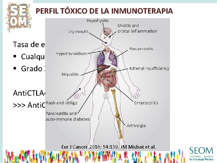 PERFIL TÓXICO DE LA INMUNOTERAPIA Tasa de eventos adversos: § Cualquier grado: 40 -50%