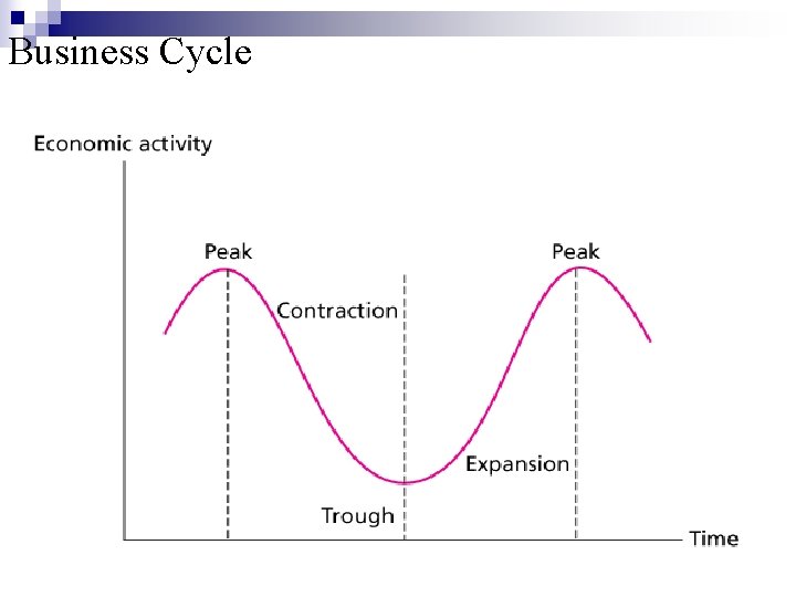 Business Cycle 