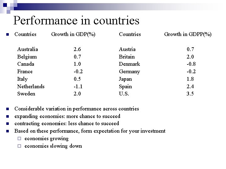 Performance in countries n Countries Australia Belgium Canada France Italy Netherlands Sweden n n