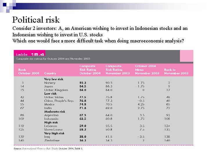 Political risk Consider 2 investors: A, an American wishing to invest in Indonesian stocks