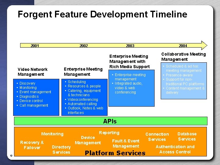 Forgent Feature Development Timeline 2001 2002 2003 Video Network Management Enterprise Meeting Management •