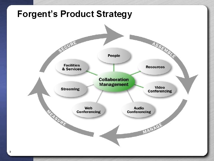 Forgent’s Product Strategy 3 