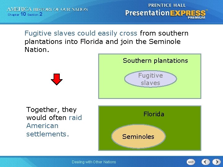 Chapter 10 Section 2 Fugitive slaves could easily cross from southern plantations into Florida