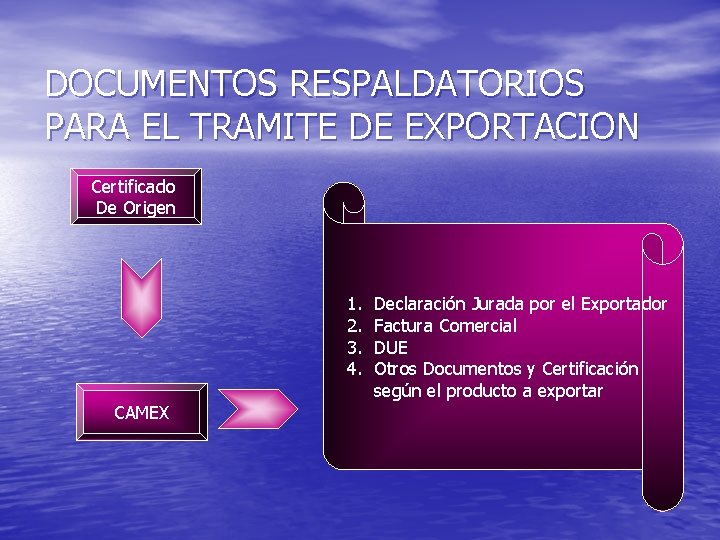 DOCUMENTOS RESPALDATORIOS PARA EL TRAMITE DE EXPORTACION Certificado De Origen 1. 2. 3. 4.