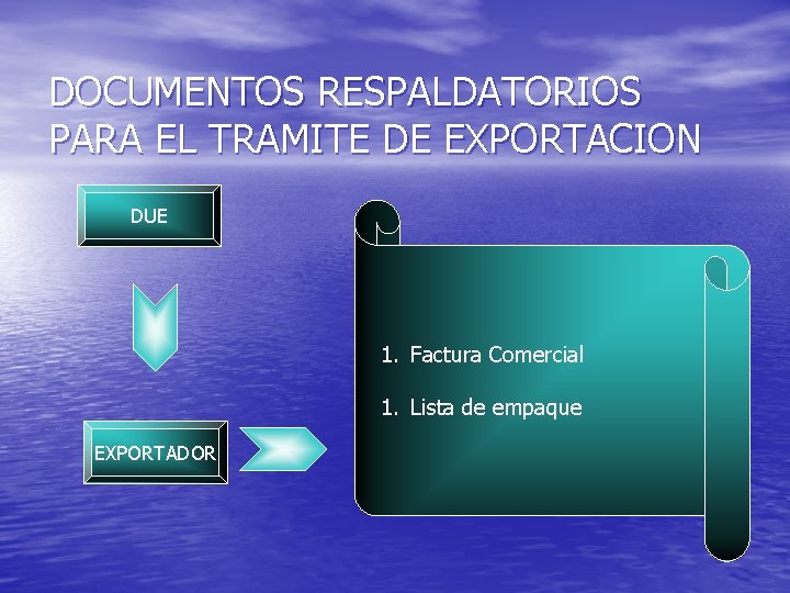 DOCUMENTOS RESPALDATORIOS PARA EL TRAMITE DE EXPORTACION DUE 1. Factura Comercial 1. Lista de