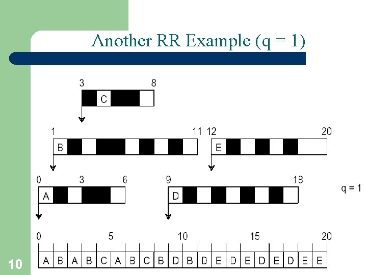 Another RR Example (q = 1) 10 A. Frank - P. Weisberg 