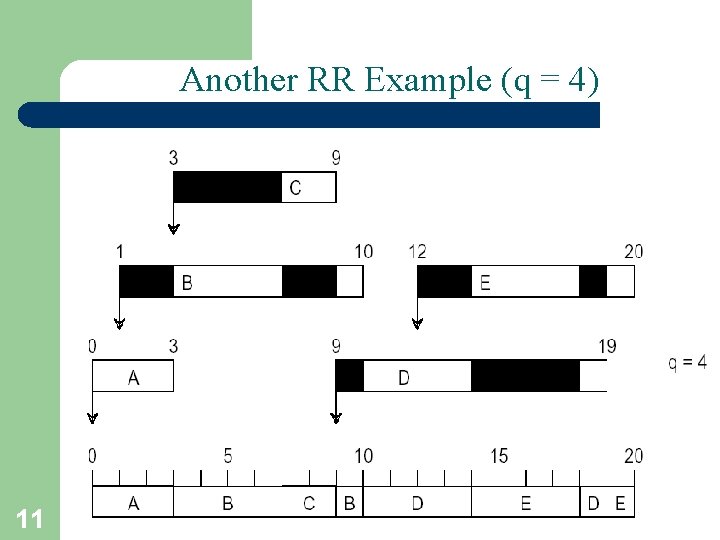 Another RR Example (q = 4) 11 A. Frank - P. Weisberg 