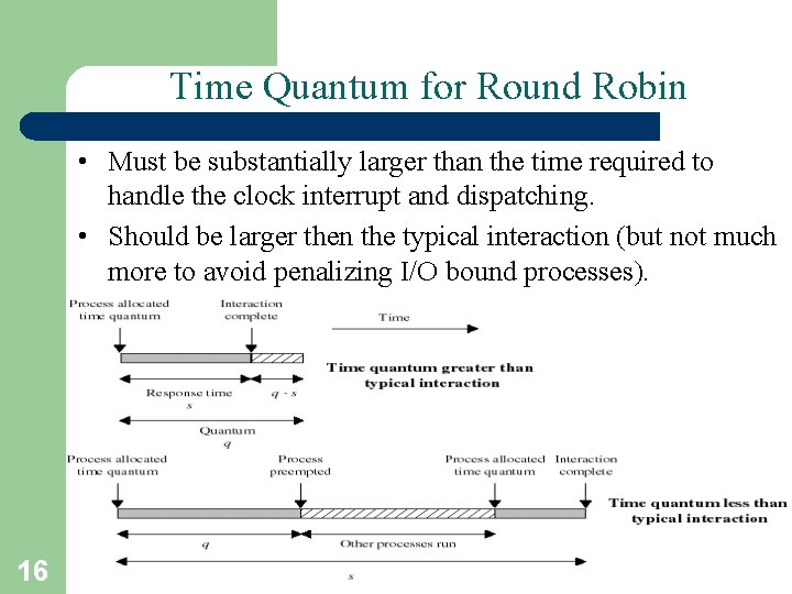 Time Quantum for Round Robin • Must be substantially larger than the time required