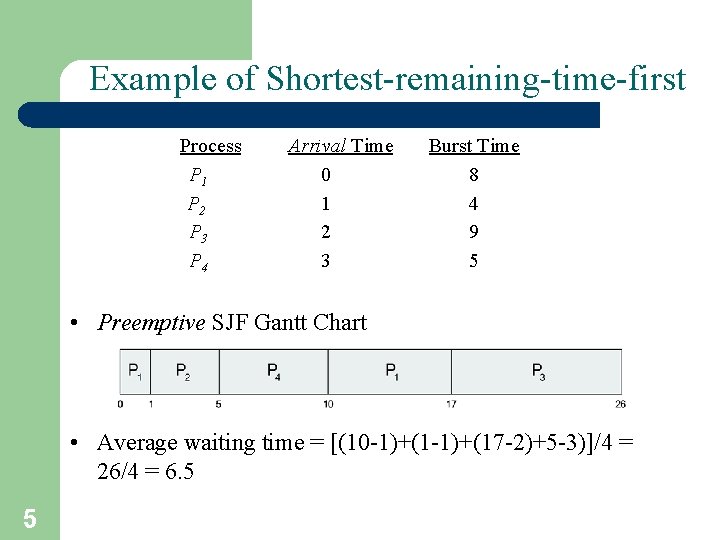 Example of Shortest-remaining-time-first Process. Aarri Arrival Time. T P 1 0 P 2 1