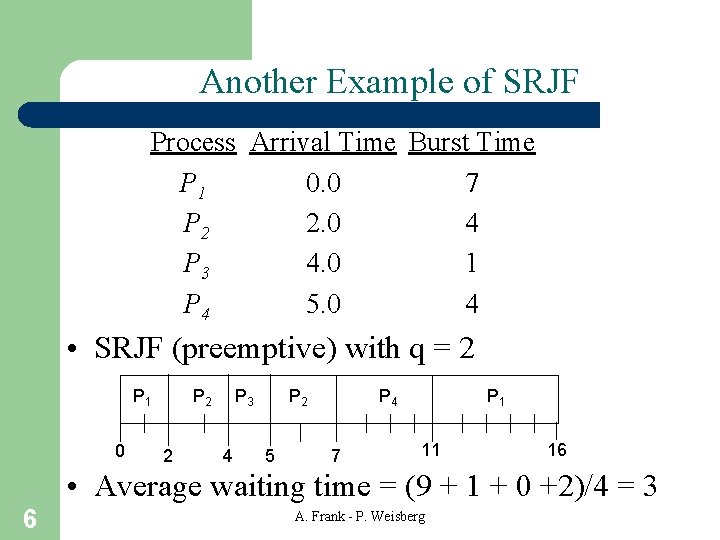 Another Example of SRJF Process Arrival Time Burst Time P 1 0. 0 7