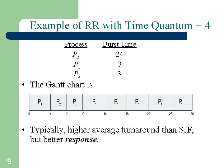 Example of RR with Time Quantum = 4 Process P 1 P 2 P