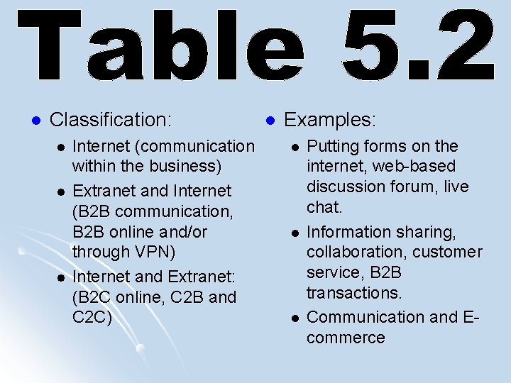 l Classification: l l l Internet (communication within the business) Extranet and Internet (B