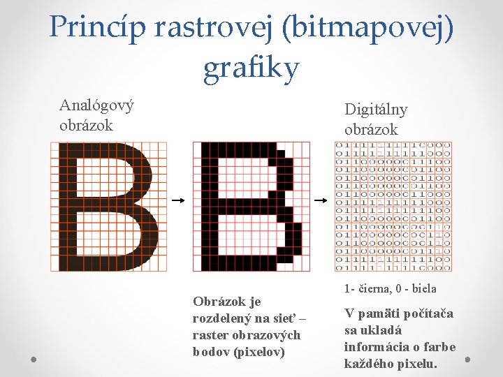 Princíp rastrovej (bitmapovej) grafiky Analógový obrázok Digitálny obrázok Obrázok je rozdelený na sieť –