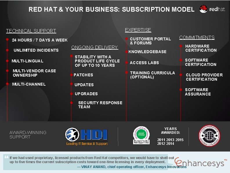 RED HAT & YOUR BUSINESS: SUBSCRIPTION MODEL EXPERTISE TECHNICAL SUPPORT 24 HOURS / 7