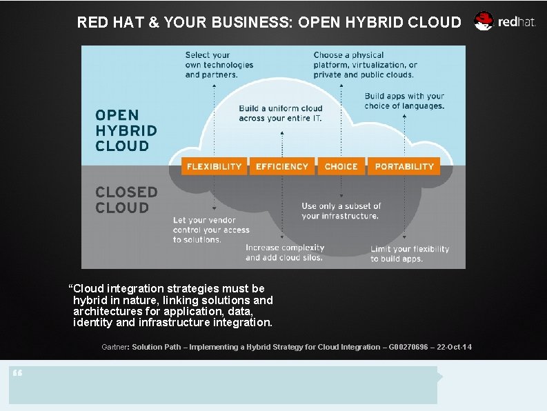 RED HAT & YOUR BUSINESS: OPEN HYBRID CLOUD “Cloud integration strategies must be hybrid