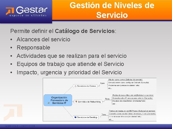 Gestión de Niveles de Servicio Permite definir el Catálogo de Servicios: • Alcances del