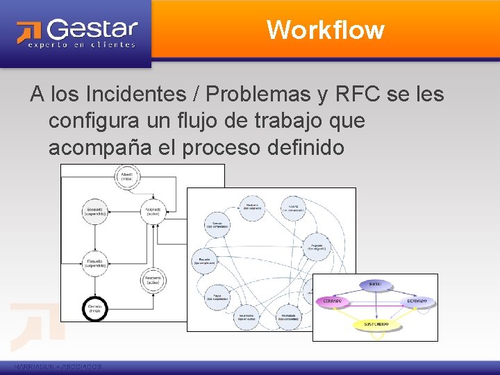 Workflow A los Incidentes / Problemas y RFC se les configura un flujo de