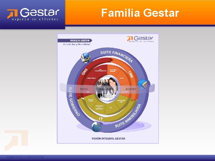 Familia Gestar 