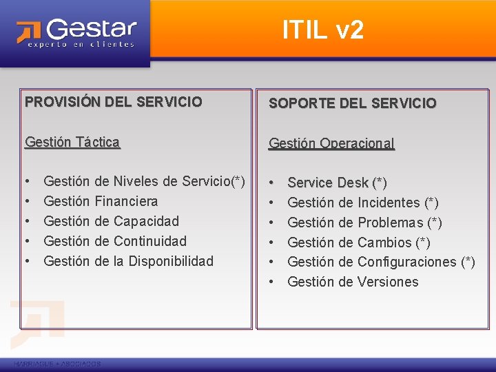ITIL v 2 PROVISIÓN DEL SERVICIO SOPORTE DEL SERVICIO Gestión Táctica Gestión Operacional •