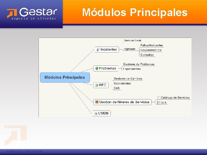 Módulos Principales 