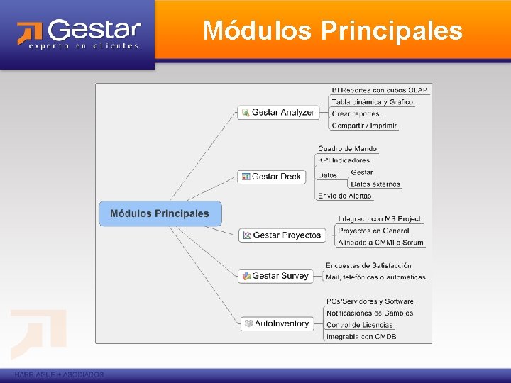 Módulos Principales 